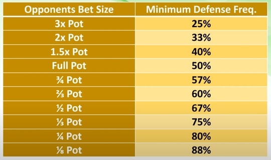 defense ranges poker 