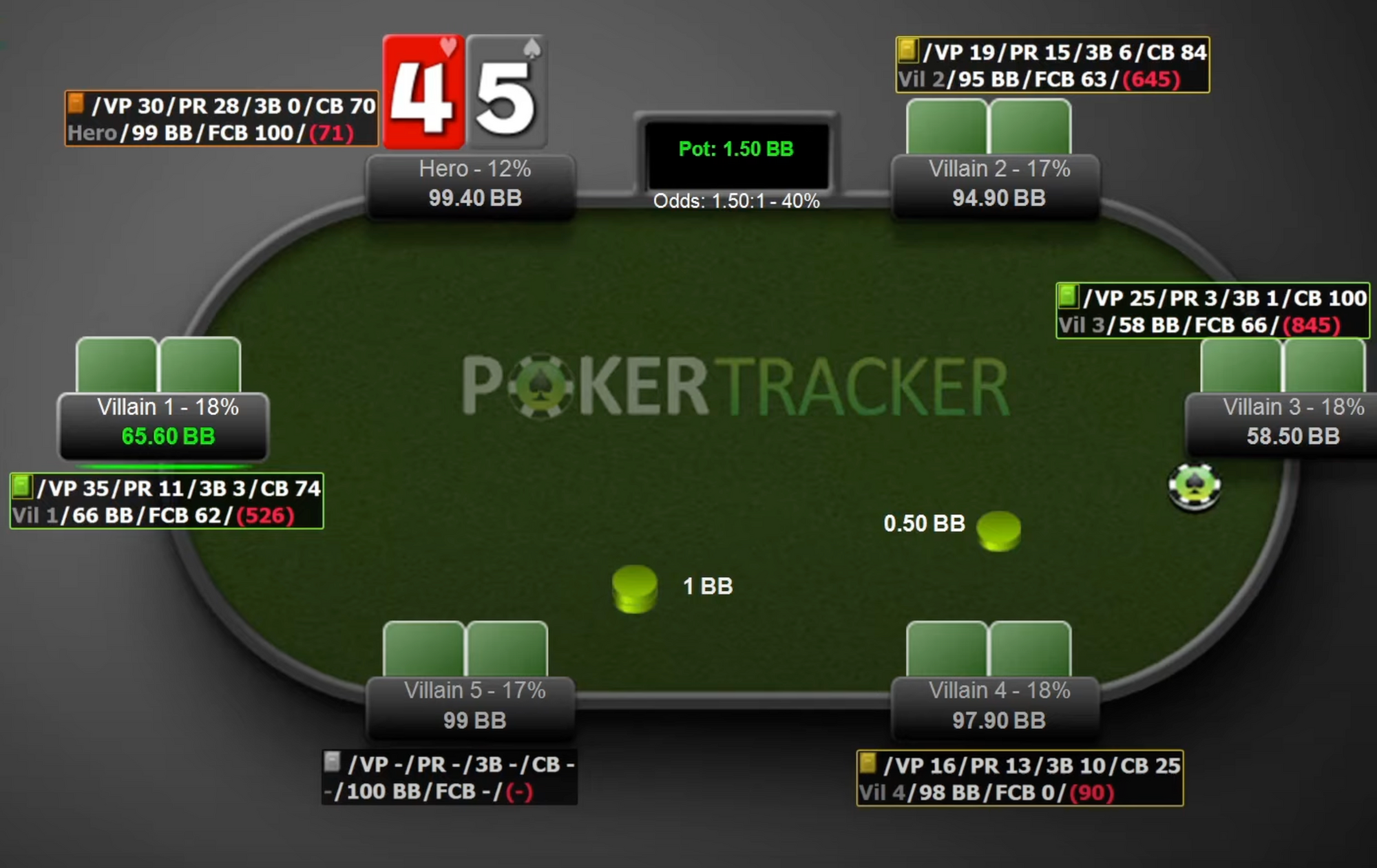 Pokertracker 4 HUD for Poker Tools 