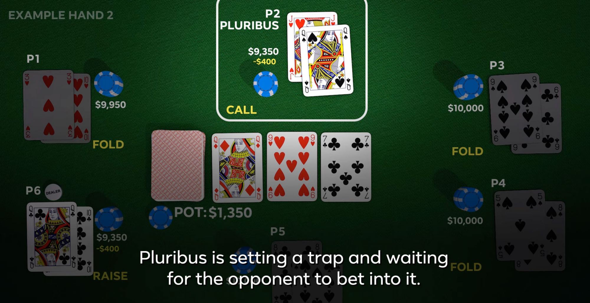 Pluribus AI using Poker tools 