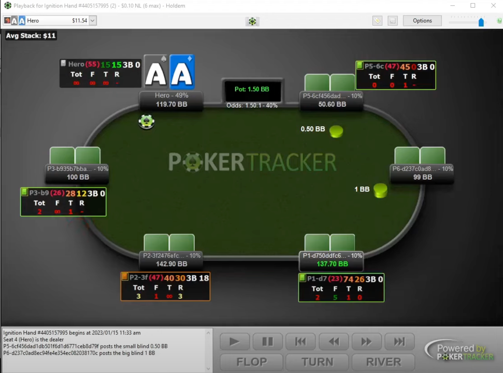 Pockertracker 4 HUD for Poker Tools 