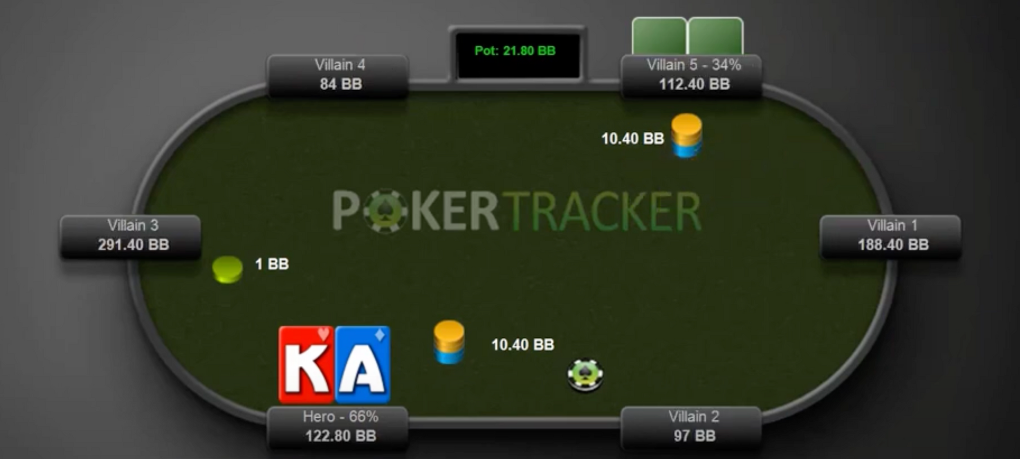 Pockertracking 4's Player Profiling for Poker tools 